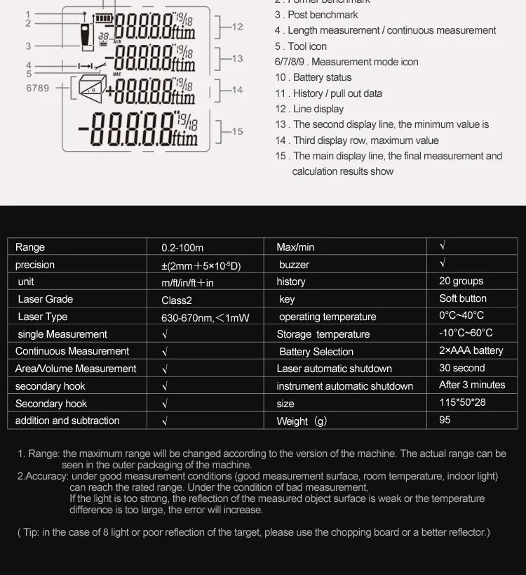 Mileseey X5 Laser Distance Wizard - Best Gadgets 2023